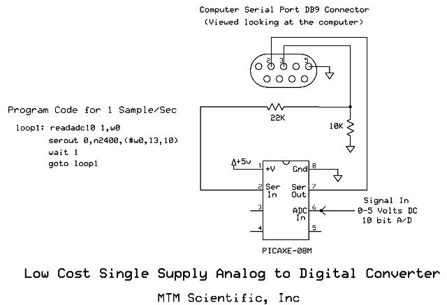 Circuit Diagram of Analog to Digital Converter
