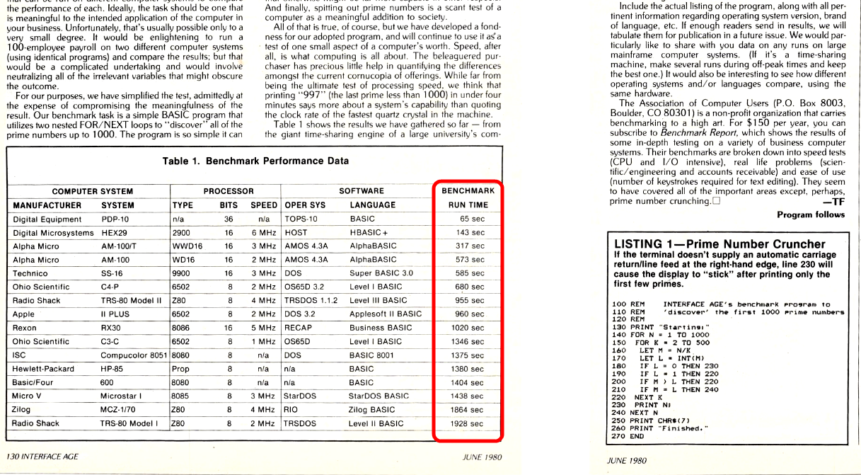 Interface Age 1980 Prime Number Benchmark