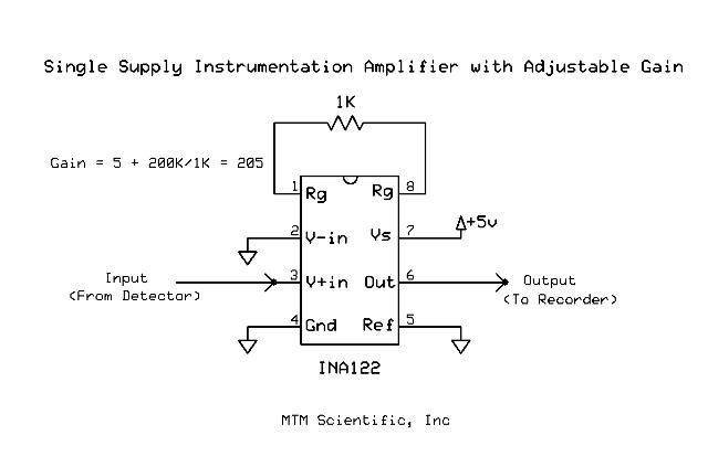 Circuit diagram of a single supply amplifier