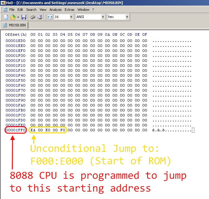 CPU Jump at Cold Start