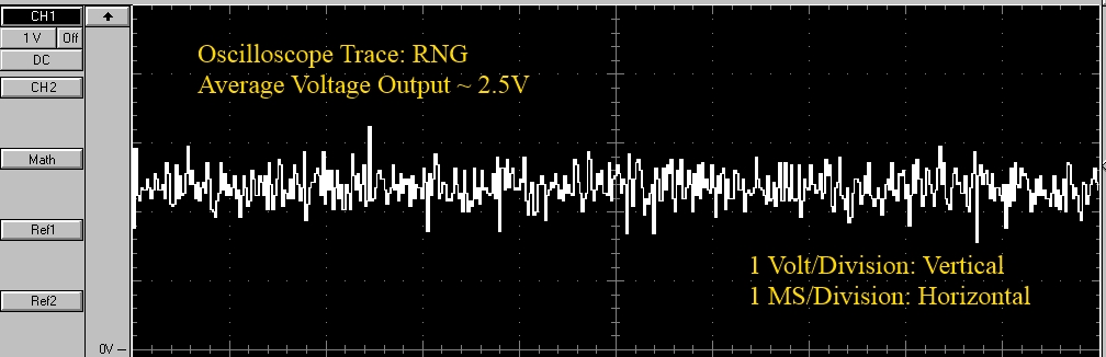Oscilloscope trace of RNG output