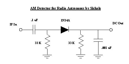 AM Detector for Radio Astronomy Telescope by Sickels